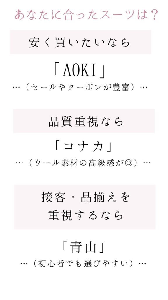 【悩んだ時に見る】AOKI・コナカ・青山のスーツを徹底比較！どこが一番いい？