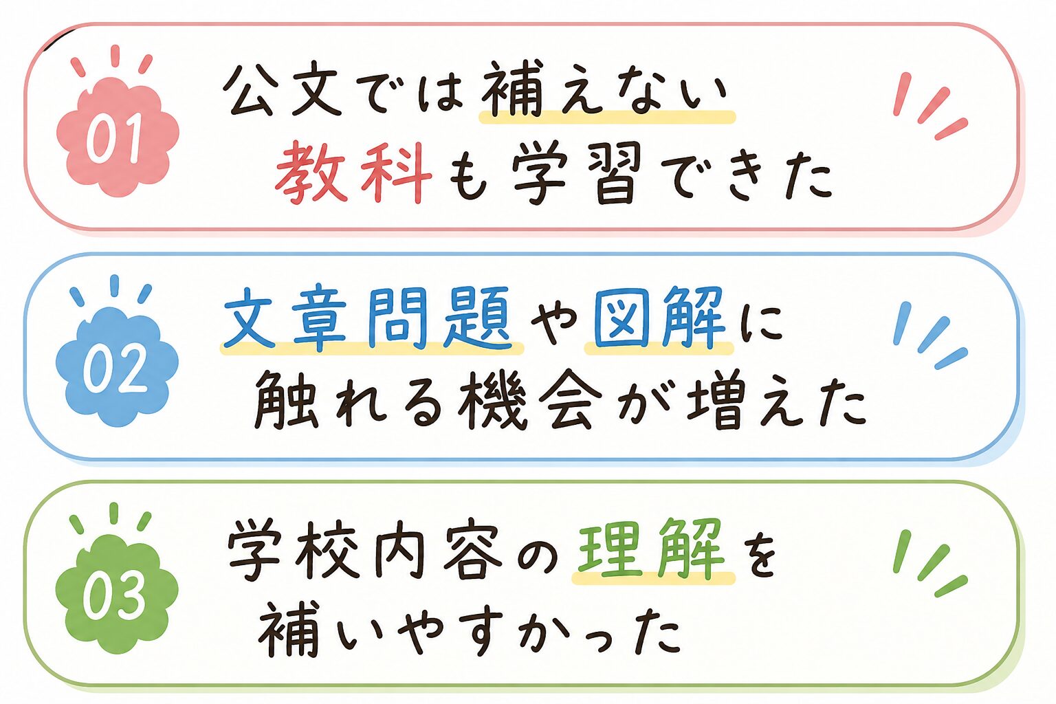 併用して感じたメリット
