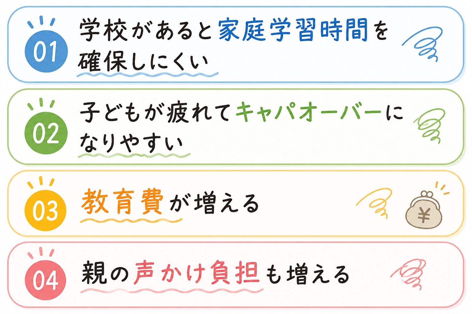 併用して感じたデメリット