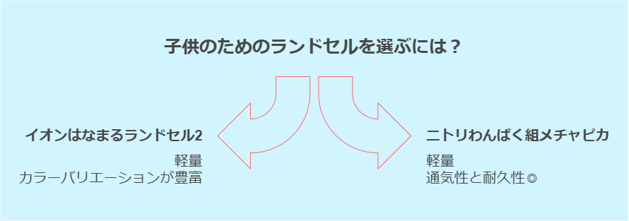 【2025年版】ランドセル コスパ最強！５万円以下で買えるおすすめモデル