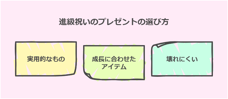 【最新】1000円以内！幼稚園の進級祝い(3,4歳）にぴったりな男の子向けプレゼント