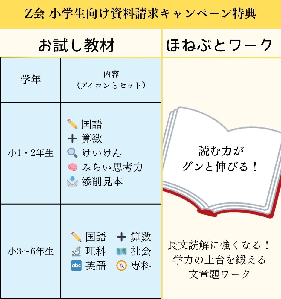 【Z会】資料請求キャンペーン2025|幼児〜高校生まで特典一覧まとめ