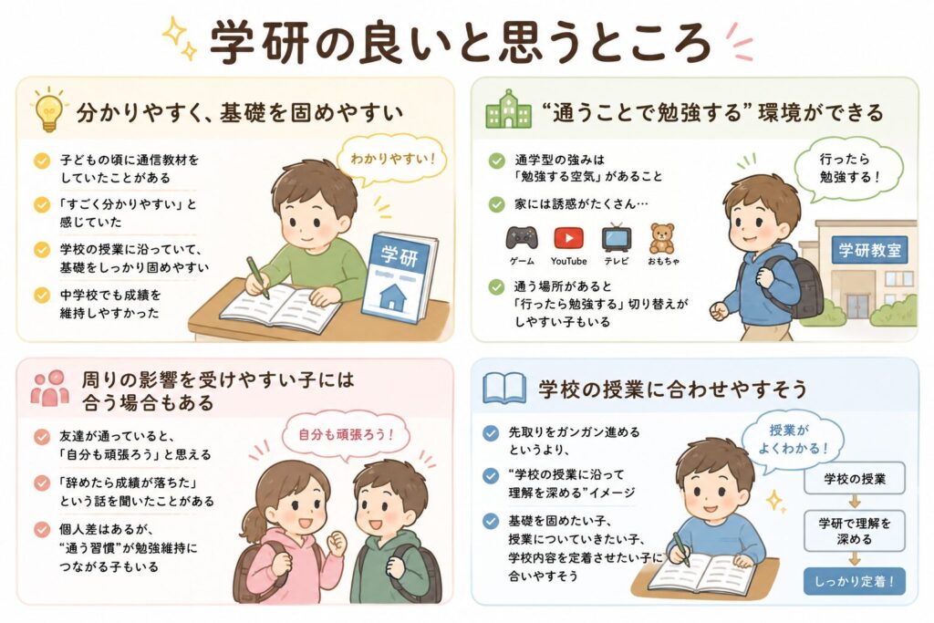 家庭学習 vs 学研｜家で学ぶのと通うのはどっちがいい？
