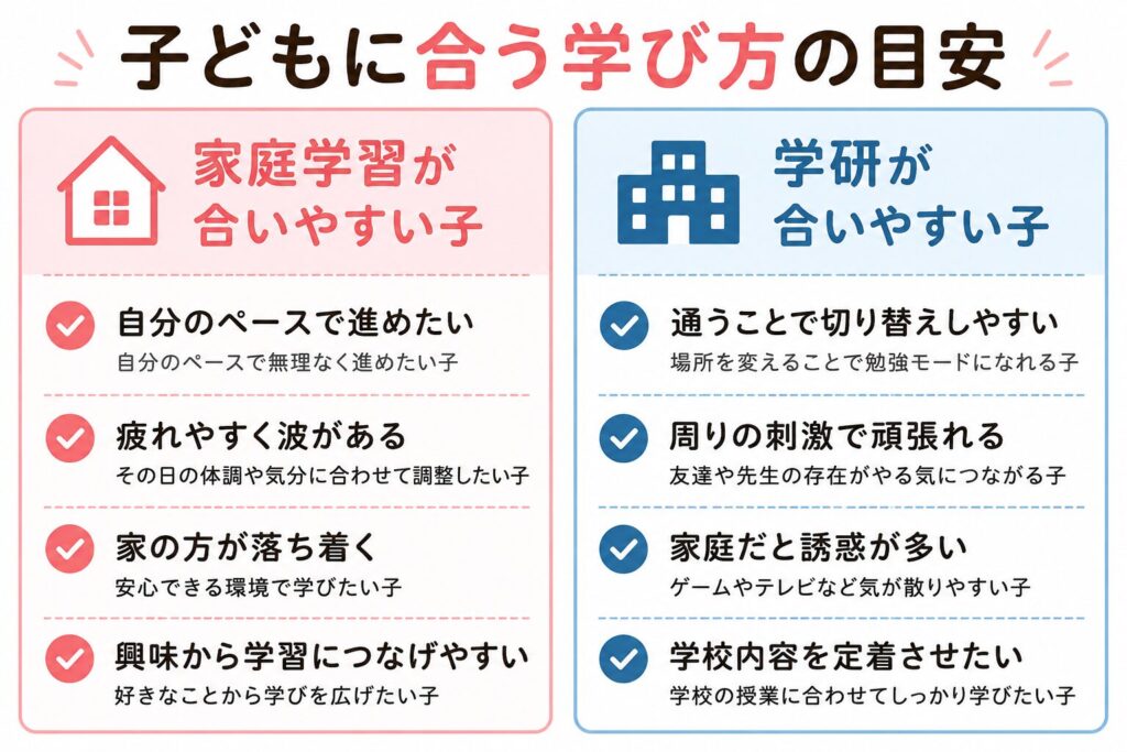 家庭学習 vs 学研｜家で学ぶのと通うのはどっちがいい？