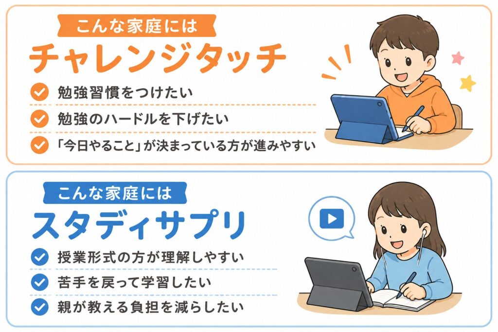 チャレンジタッチとスタディサプリを比較!わが家はどっちが合った?違いを正直レビュー