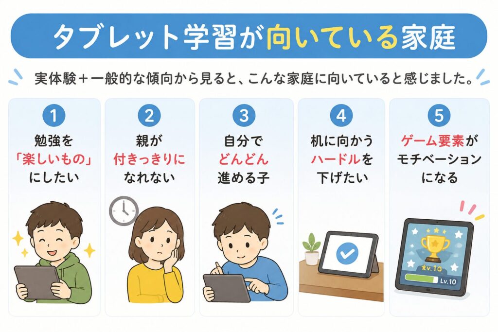 タブレット学習と紙教材どっちがいい？実際に両方試したわが家の結論