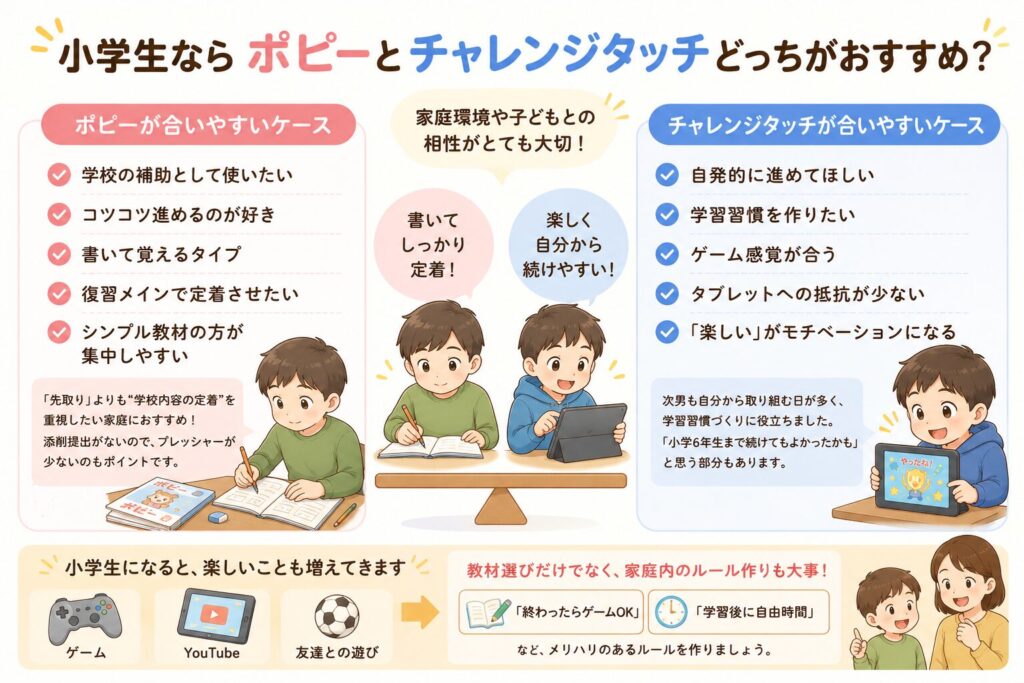 ポピーとチャレンジタッチどっちが合う？わが家のリアル体験を比較
