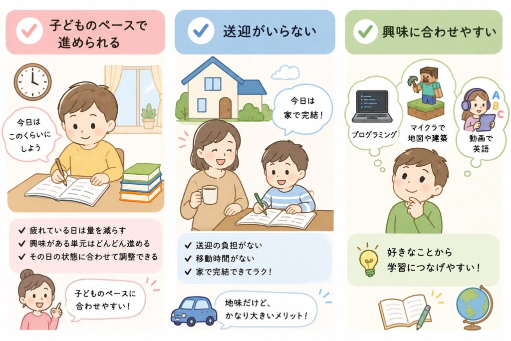 家庭学習 vs 学研｜家で学ぶのと通うのはどっちがいい？