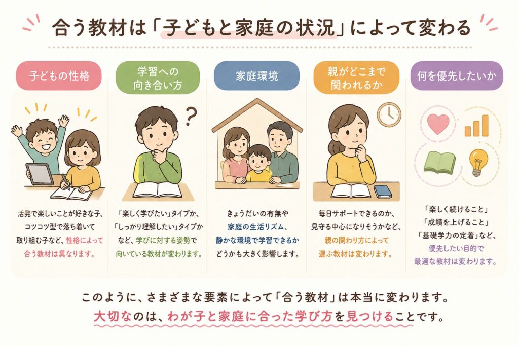 タブレット学習と紙教材どっちがいい？実際に両方試したわが家の結論