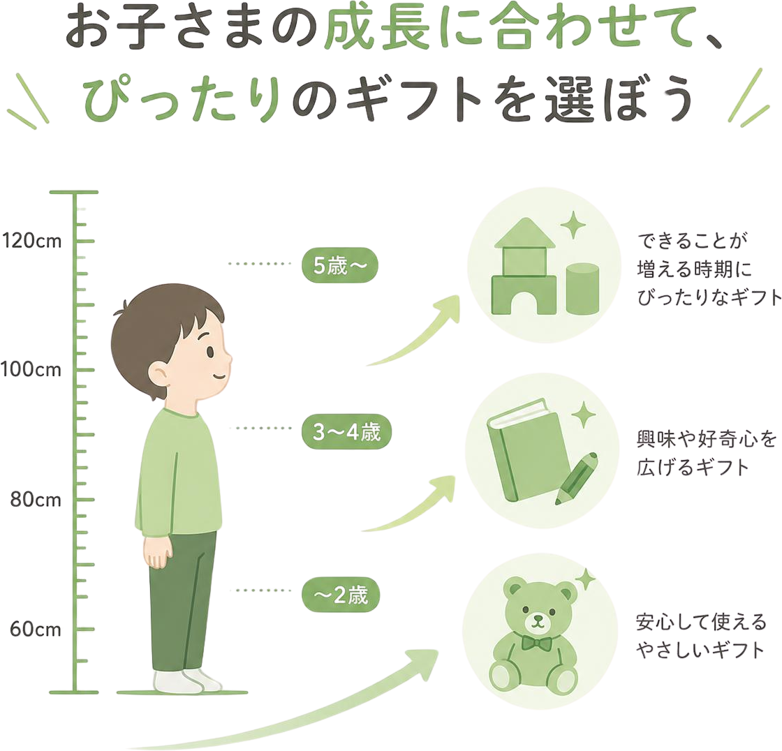 ふるさと納税で子供用品を選ぶ！子育て家庭におすすめの返礼品4選